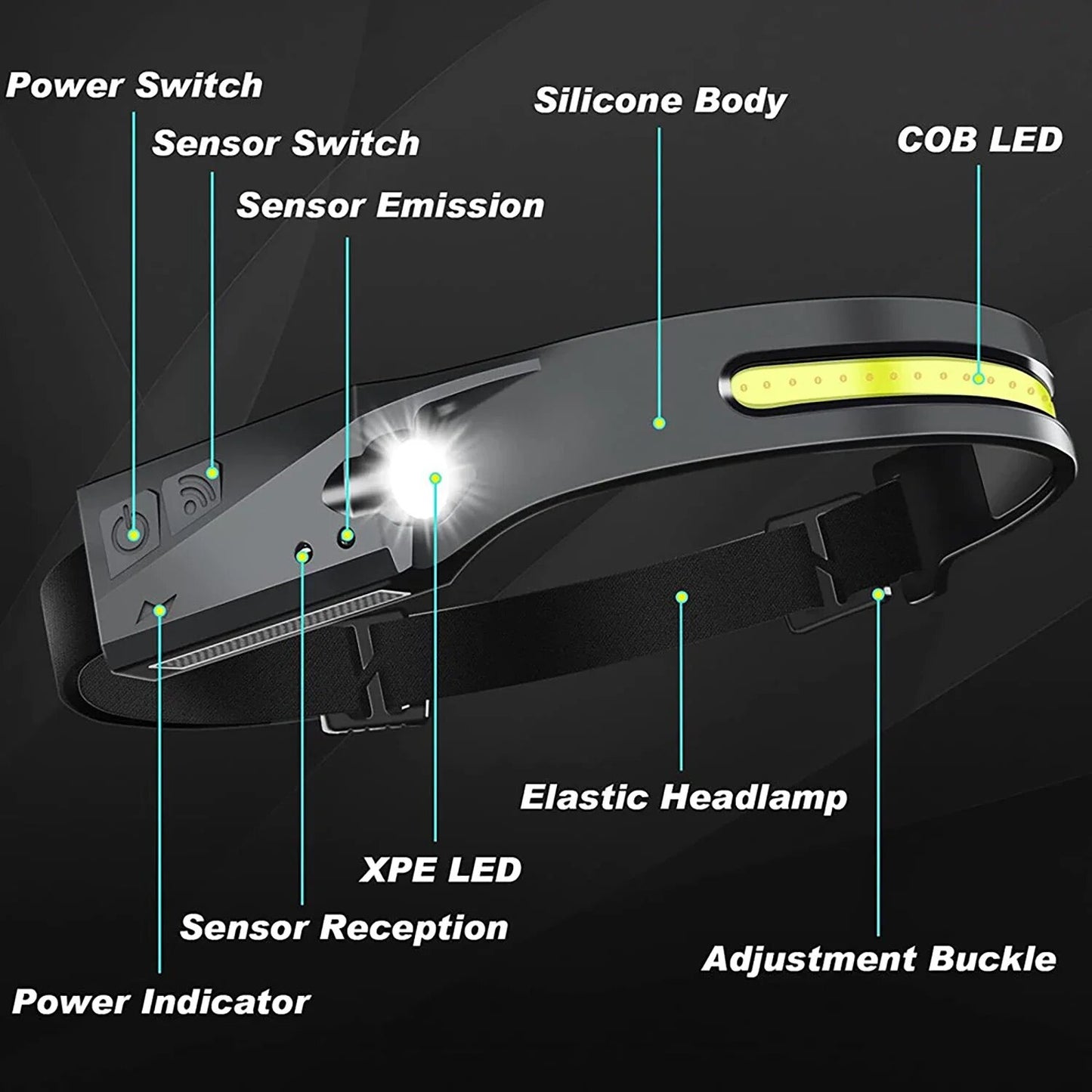 GloBeam™ Pro 230° LED Headlamp